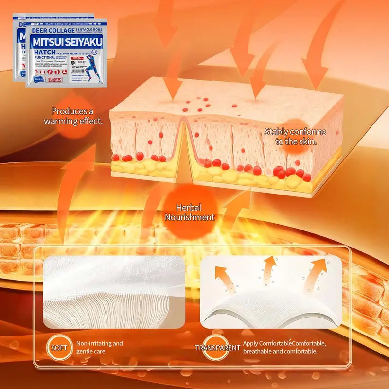 Fast Pain Relief Patch