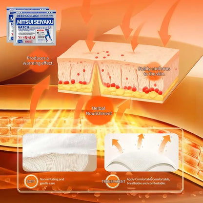 Fast Pain Relief Patch