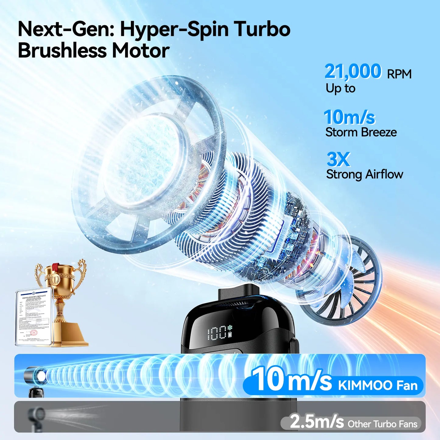 Powerful Mini Turbo Fan